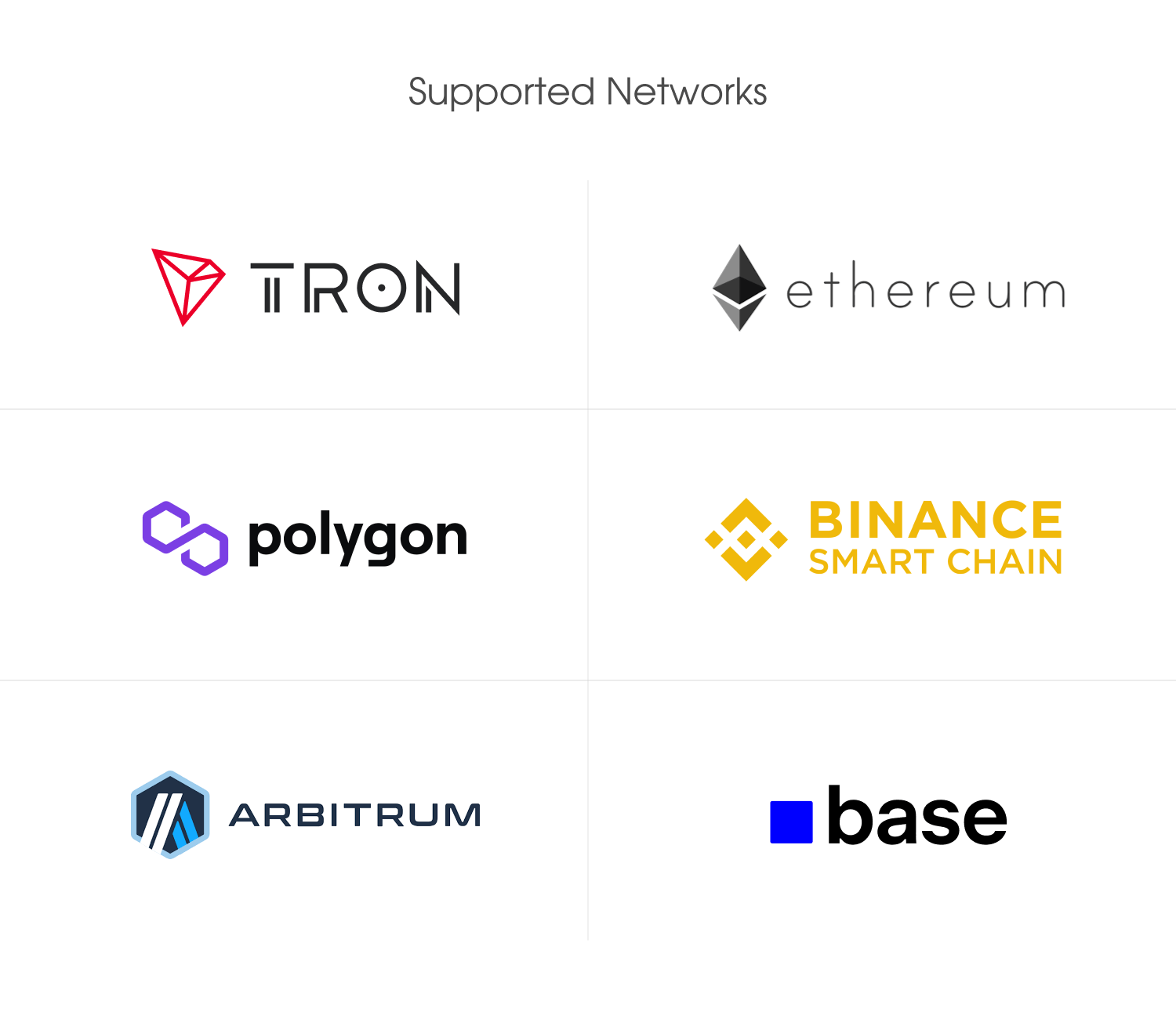 Wallo – Multi-Chain Crypto Wallet UI/UX